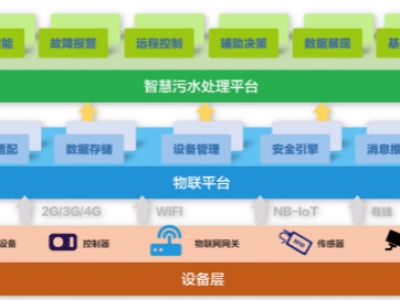 為什么說智慧水務是水處理行業(yè)的發(fā)展趨勢？