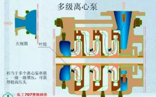 20種泵的性能差異分析，最直觀的選型經(jīng)驗(yàn)指導(dǎo)！
