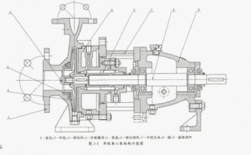 雙吸離心泵漏水原因分析及械密封檢修誤區(qū) 離心泵如突然切斷電源, 會怎么樣？