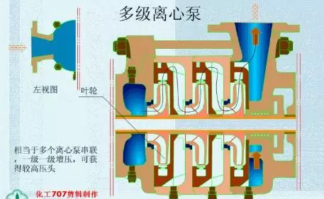 20種泵的性能差異分析，最直觀的選型經(jīng)驗指導(dǎo)！(圖1)