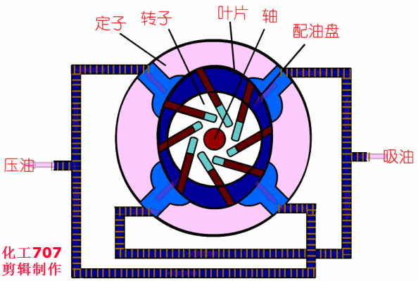 20種泵的性能差異分析，最直觀的選型經(jīng)驗指導(dǎo)！ 行業(yè)熱點 第6張