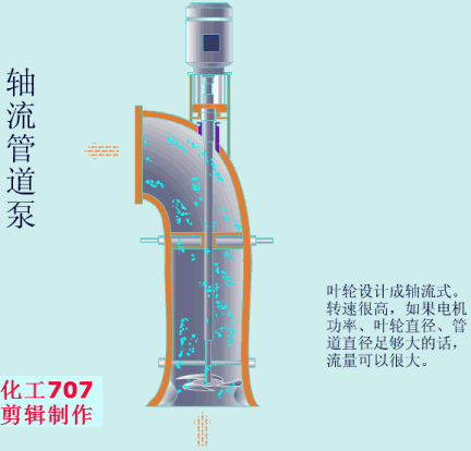 20種泵的性能差異分析，最直觀的選型經(jīng)驗指導(dǎo)！(圖8)