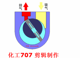 20種泵的性能差異分析，最直觀的選型經(jīng)驗指導(dǎo)！ 行業(yè)熱點 第11張