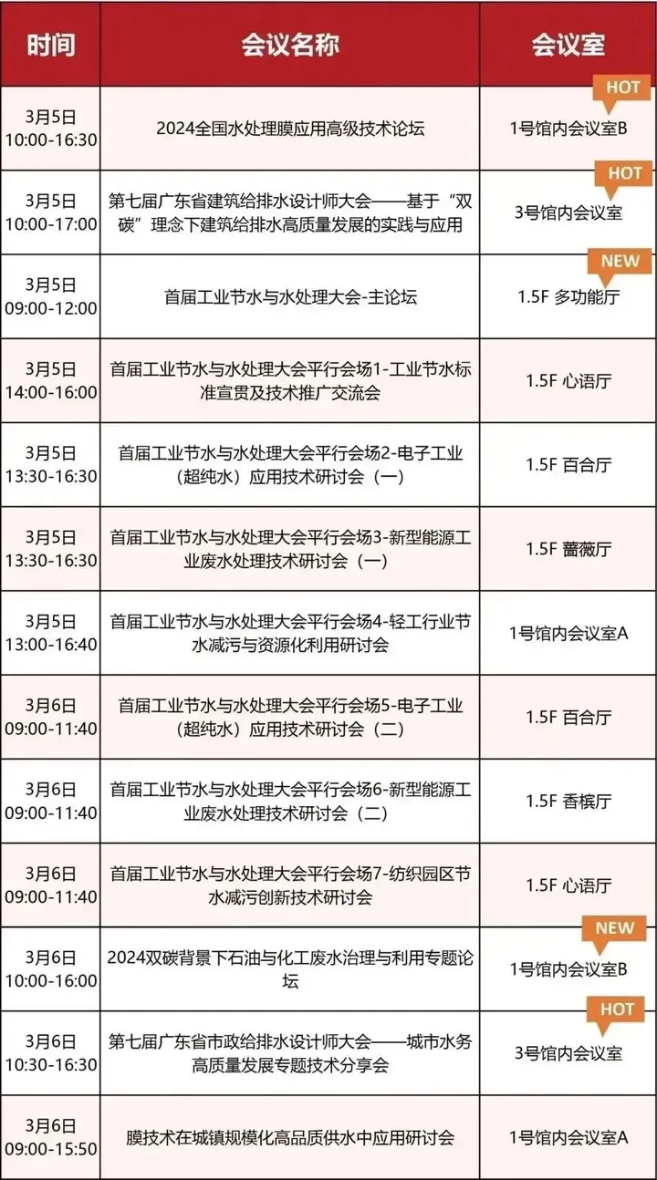 第八屆廣東泵閥展，將于3月5-7日隆重舉辦！(圖7)
